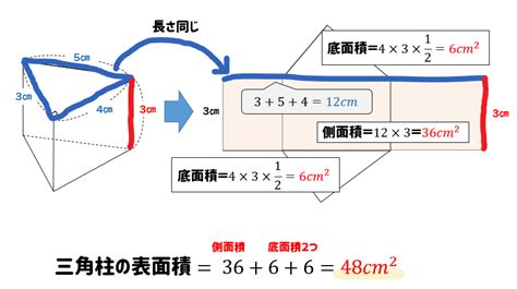 低面積|底面積とは？1分でわかる意味、求め方、円錐、三角。